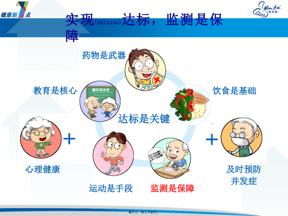 2022年医学专题—糖尿病科普-(2).ppt_第3页