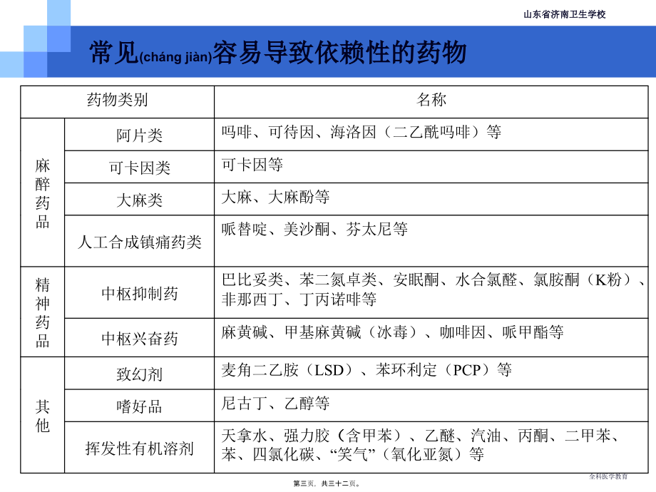 2022年医学专题—社区合理用药1-1(张庆).ppt_第3页