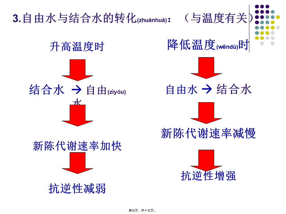 2022年医学专题—细胞中的水与无机盐(终极版)(1).ppt_第3页