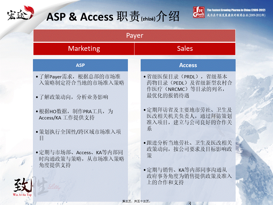 2022年医学专题—CNS医保卫生政策workshop20120913(1).pptx_第3页