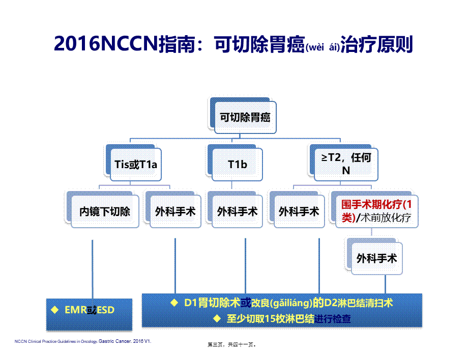 2022年医学专题—NCCN指南解读可切除胃癌手术-辅助化疗-v1-20160509(1).pptx_第3页