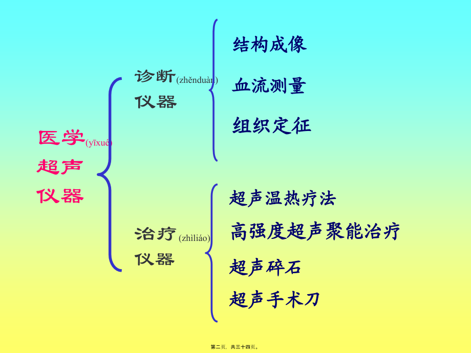 2022年医学专题—医用B超概论剖析.ppt_第2页