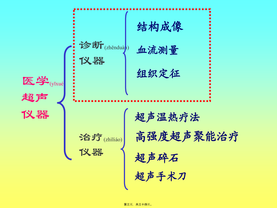 2022年医学专题—医用B超概论剖析.ppt_第3页