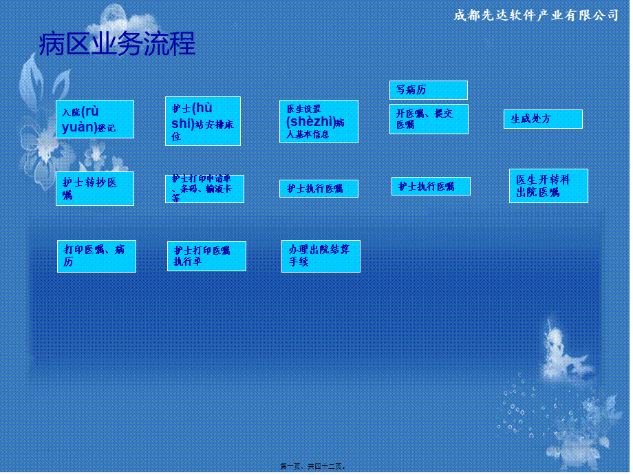 2022年医学专题—住院医生站操作手册..ppt_第1页