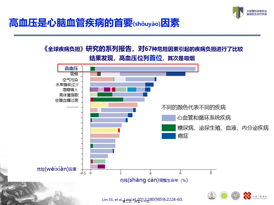 2022年医学专题—TEACH-如何防治高血压(1).pptx_第2页