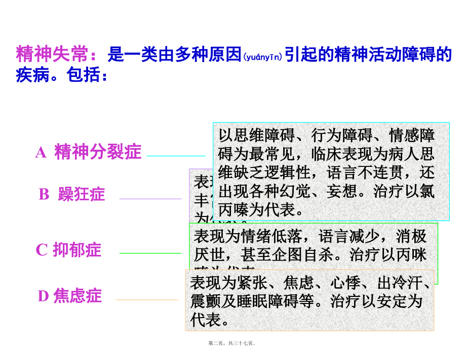 2022年医学专题—抗精神失常药-2013.ppt_第2页