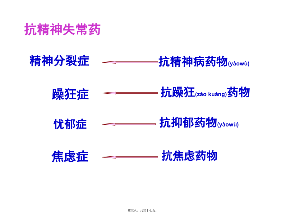 2022年医学专题—抗精神失常药-2013.ppt_第3页