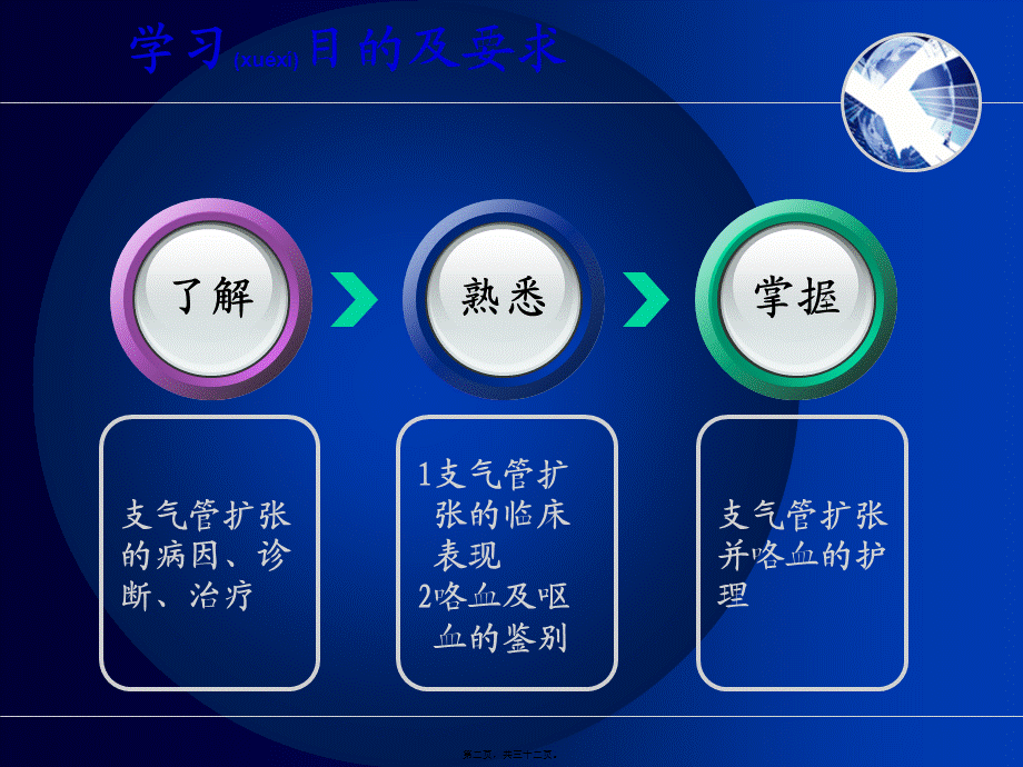 2022年医学专题—支气管扩张伴咯血咯血(1).ppt_第2页