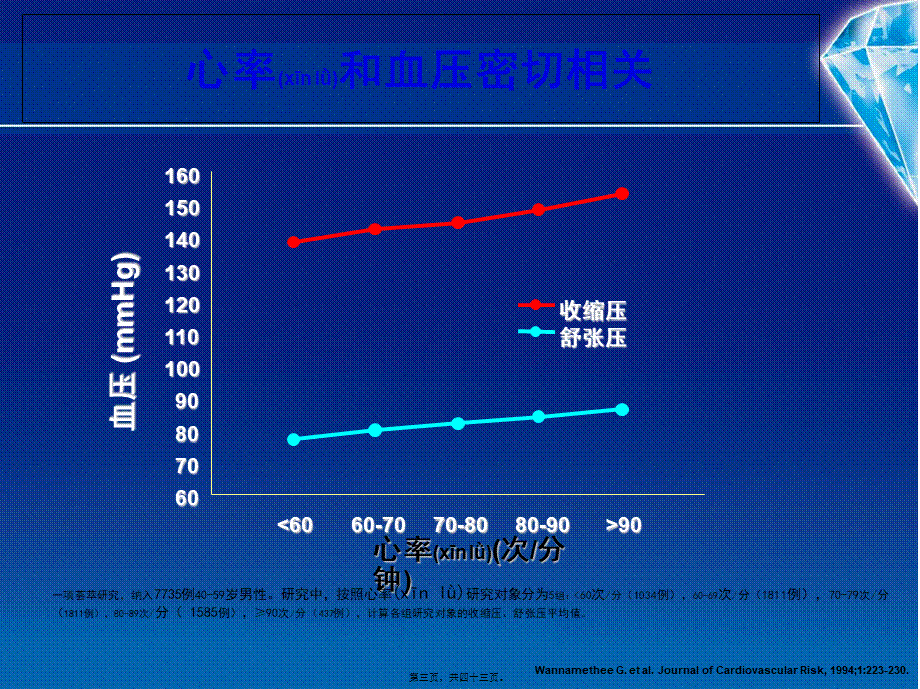 2022年医学专题—心率与高血压剖析.ppt_第3页