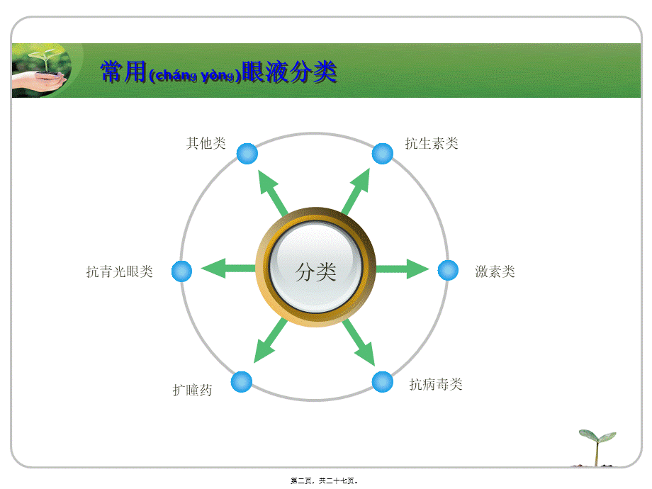 2022年医学专题—常用眼药简介(眼视光)PPT(1).ppt_第2页