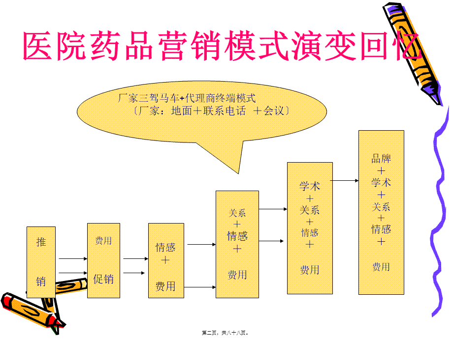 处方药招商：专业.pptx_第2页