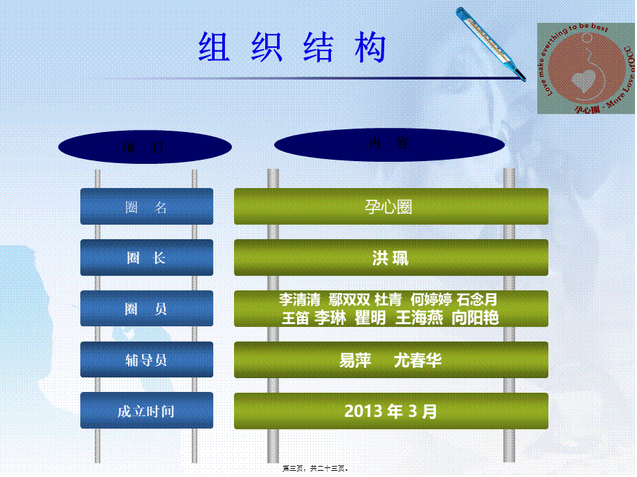 2022年医学专题—产-科-病-房-新-生-儿-安-全-管-理(1).ppt_第3页