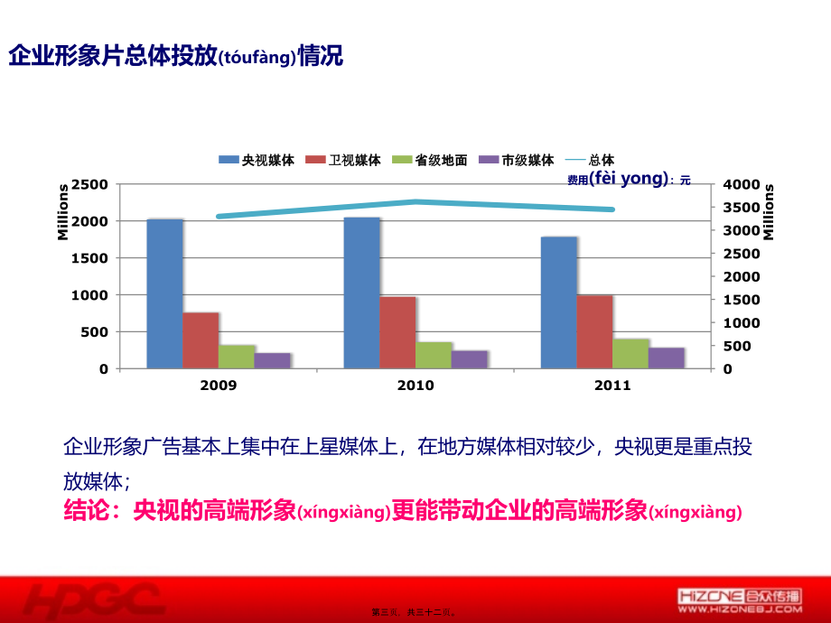 2022年医学专题—哈药集团品牌整合传播提案--媒介部分.pptx_第3页