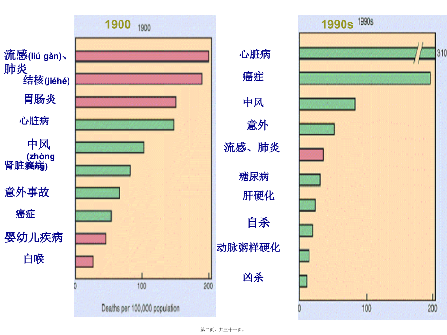 2022年医学专题—细菌的感染与抗菌免疫1学时.ppt_第2页