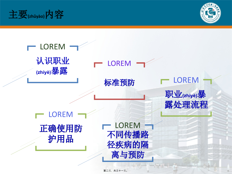 2022年医学专题—医务人员职业防护ppt.ppt_第2页