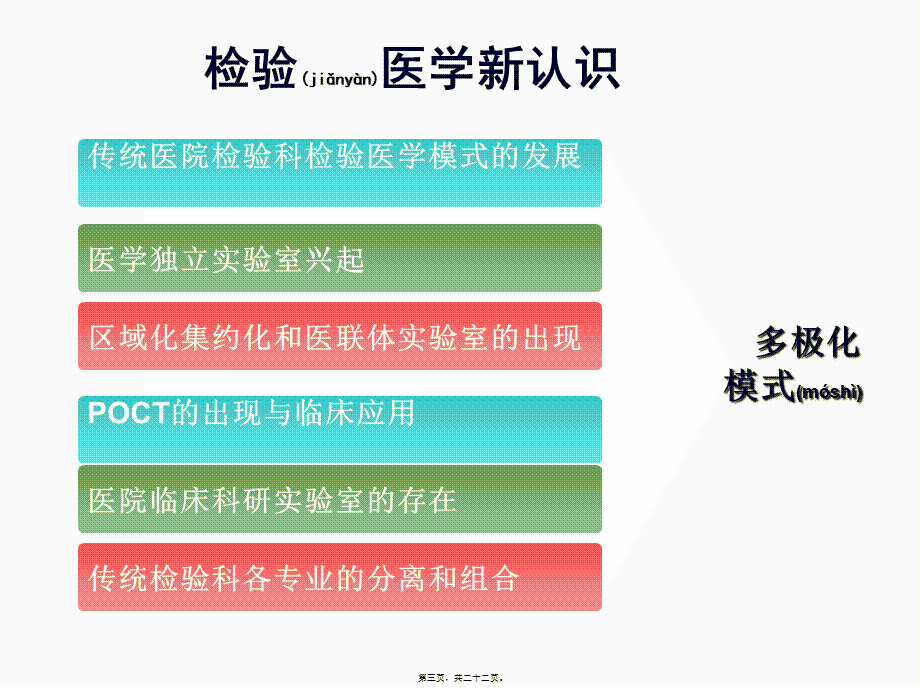 2022年医学专题—心脏标志物分类概论(新)(1).ppt_第3页