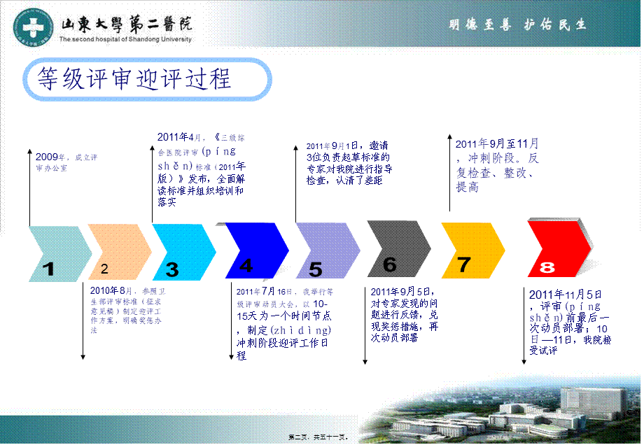 2022年医学专题—“三甲”医院迎评解读(1).ppt_第2页