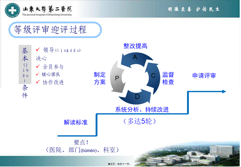 2022年医学专题—“三甲”医院迎评解读(1).ppt_第3页