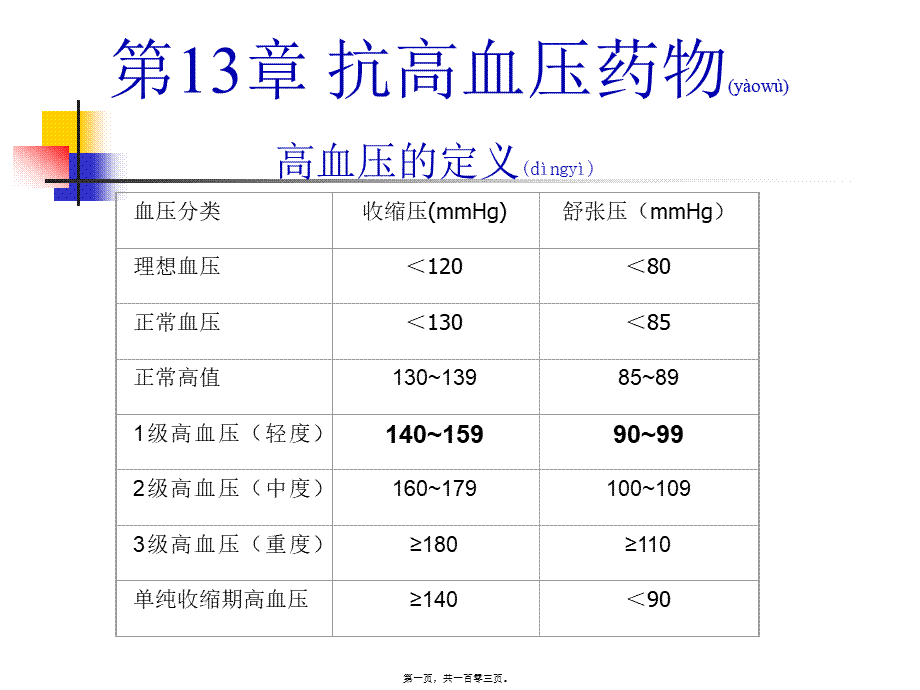 2022年医学专题—一血管紧张素转化酶ACE抑制剂(1).ppt_第1页