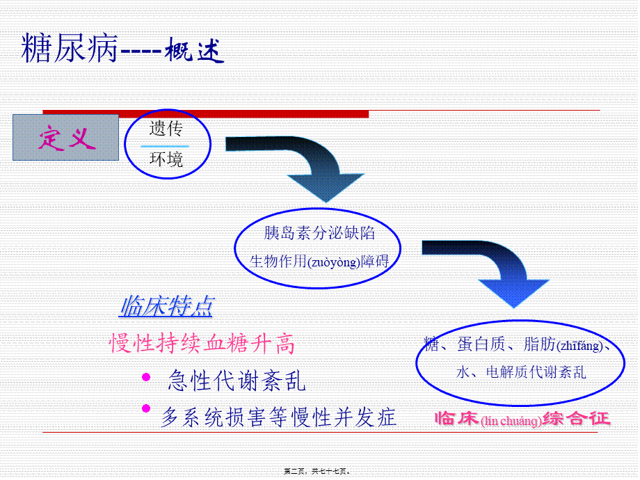 2022年医学专题—糖尿病基本用药(1)(1).ppt_第2页