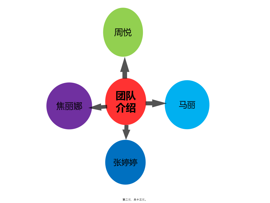 儿童早教餐厅.pptx_第2页