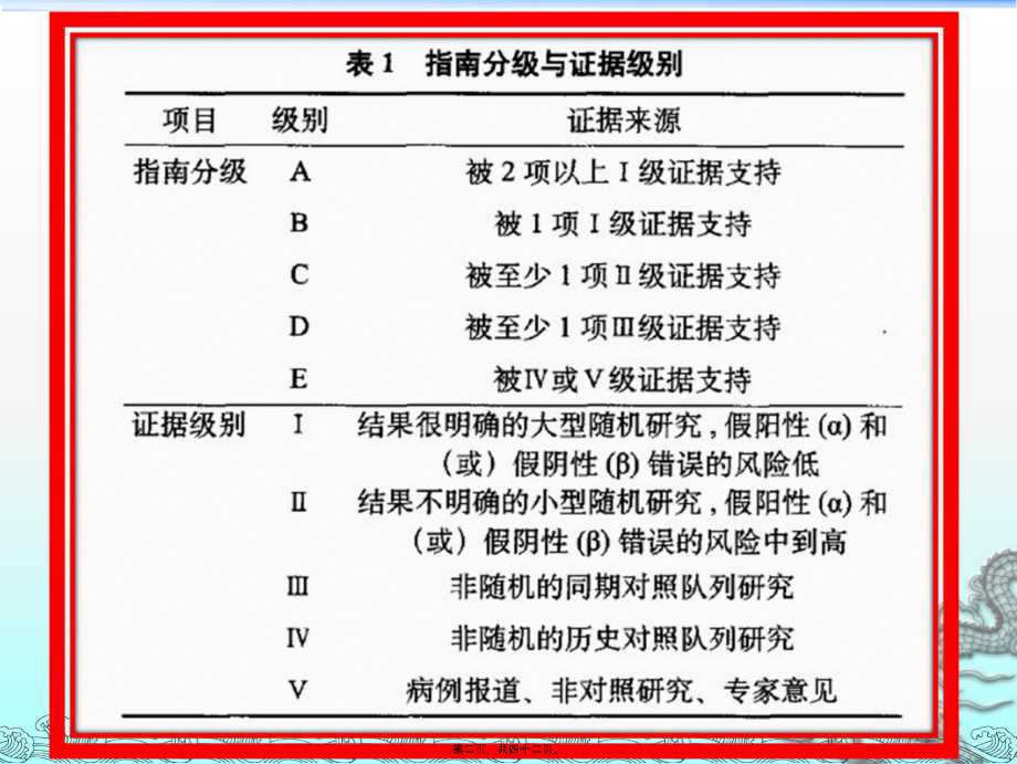 2022年医学专题—新生儿营养与喂养新进展.ppt_第2页