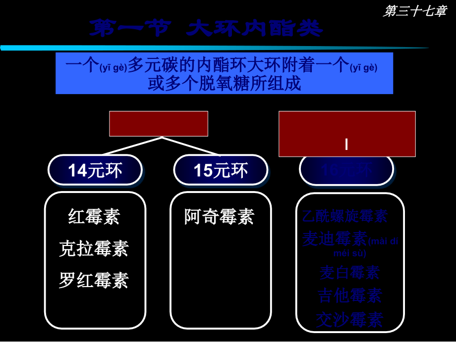 2022年医学专题—大环内酯类抗生素描述(1).ppt_第2页