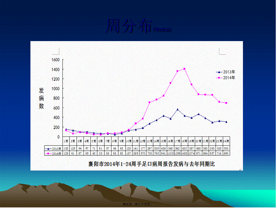 2022年医学专题—手足口病防控(1).ppt_第3页