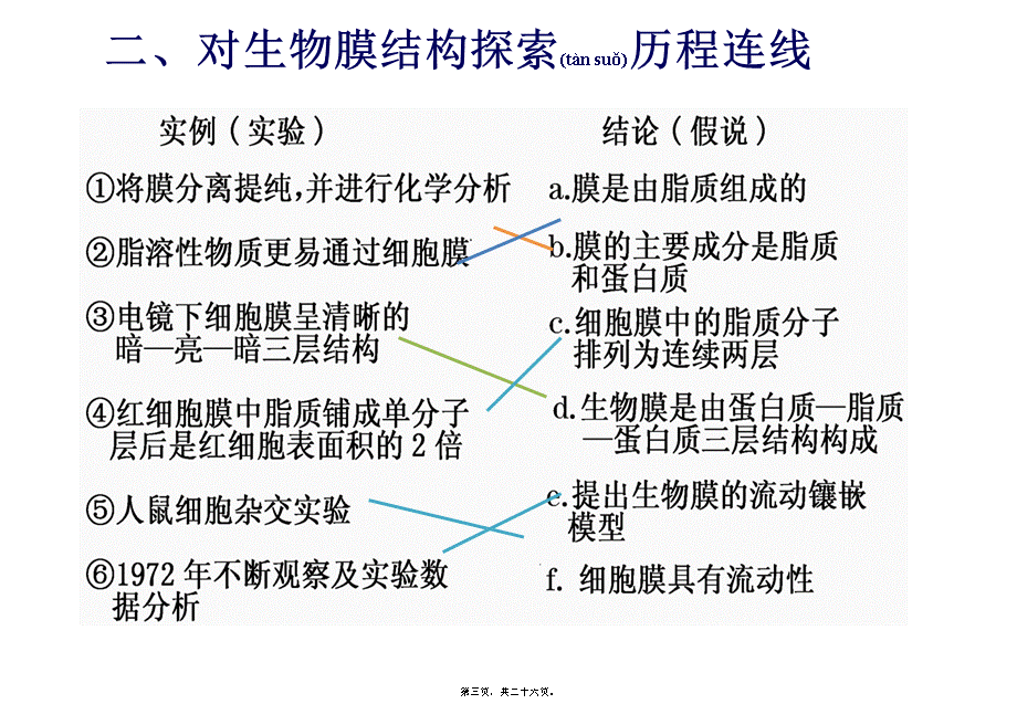 2022年医学专题—细胞膜一轮复习-细胞膜的结构与功能-M(1).ppt_第3页