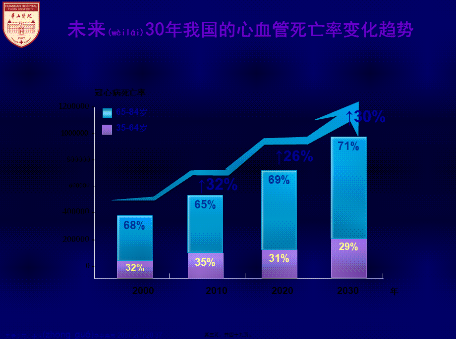 2022年医学专题—心血管高危及极高危患者必须严格控制血脂水平幻灯片(1).ppt_第3页