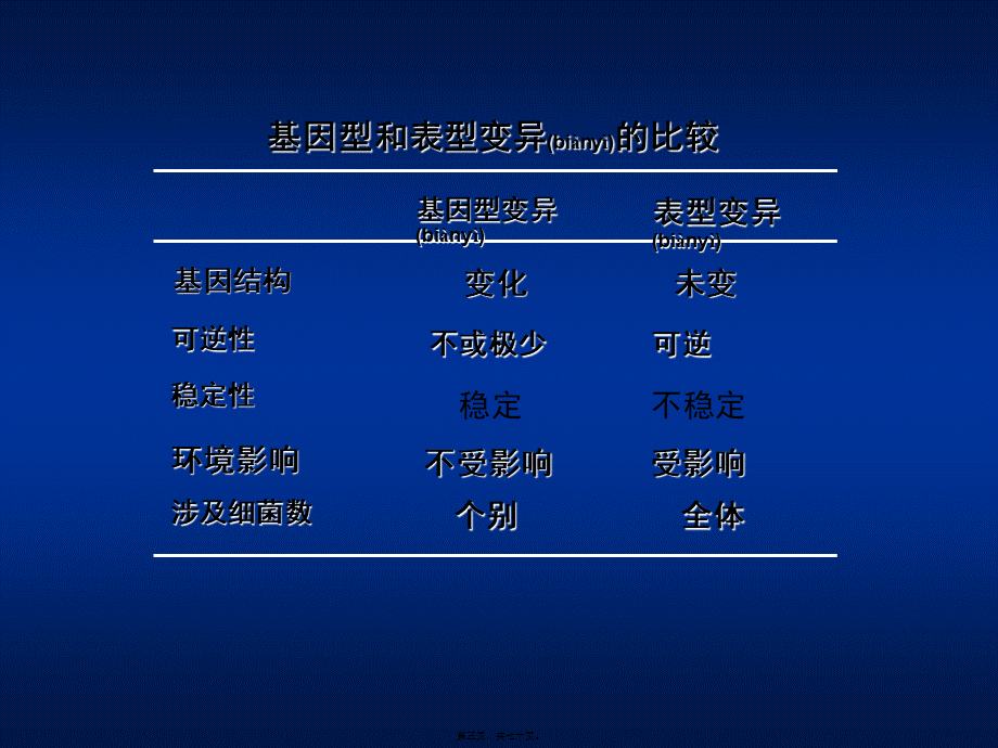 2022年医学专题—第5章-细菌的遗传变异(1).ppt_第3页