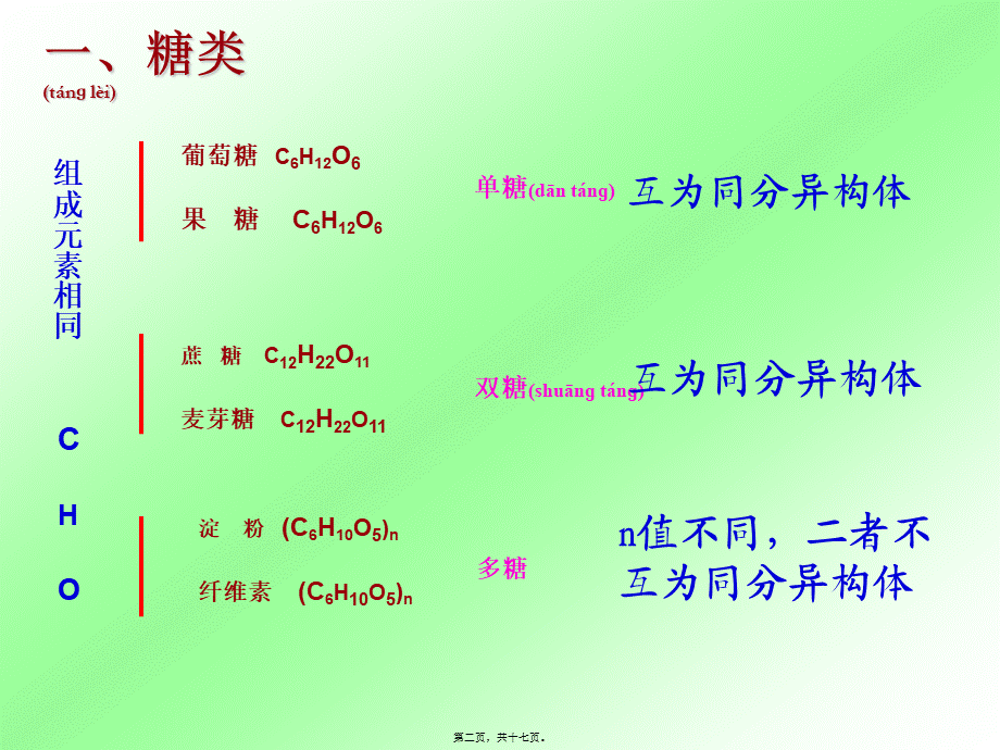 2022年医学专题—基本营养物质(糖类油脂蛋白质)(1).ppt_第2页