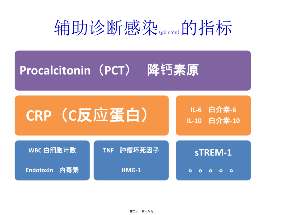 2022年医学专题—炎症指标.pptx_第2页