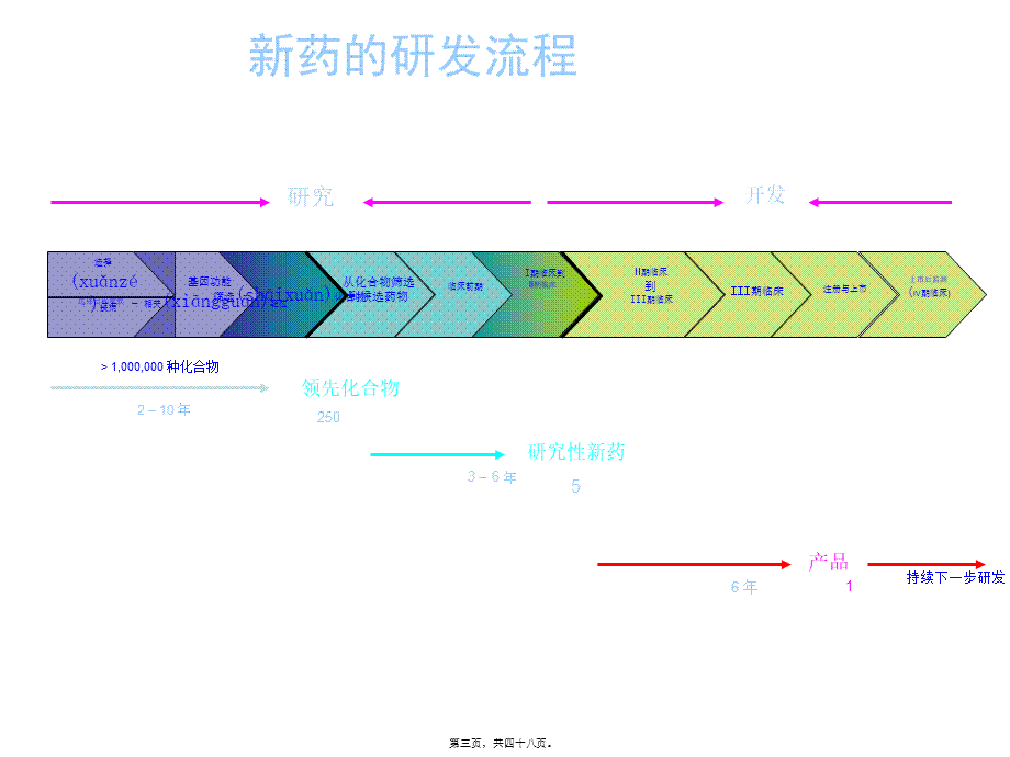 2022年医学专题—浅谈新药研发(四)(1).ppt_第3页