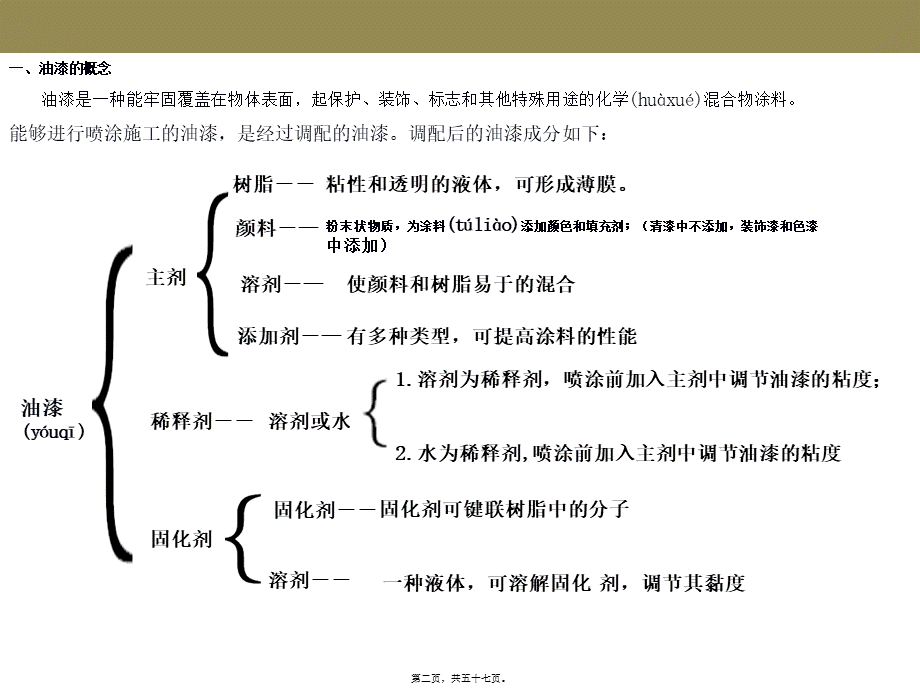 2022年医学专题—油漆专业术语解释(1).pptx_第2页