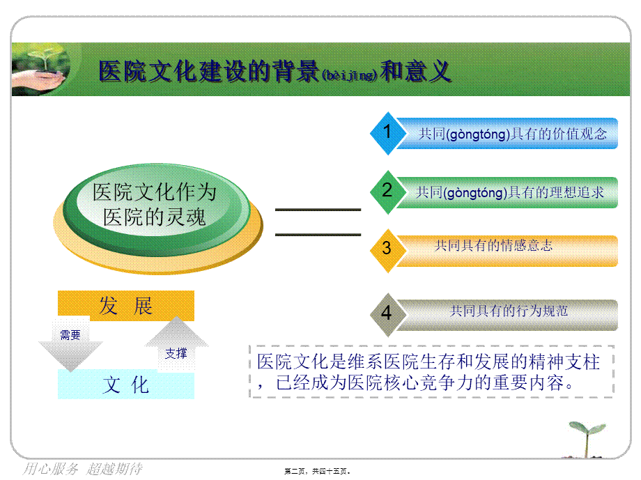 2022年医学专题—医院文化建设(s)(1).ppt_第2页