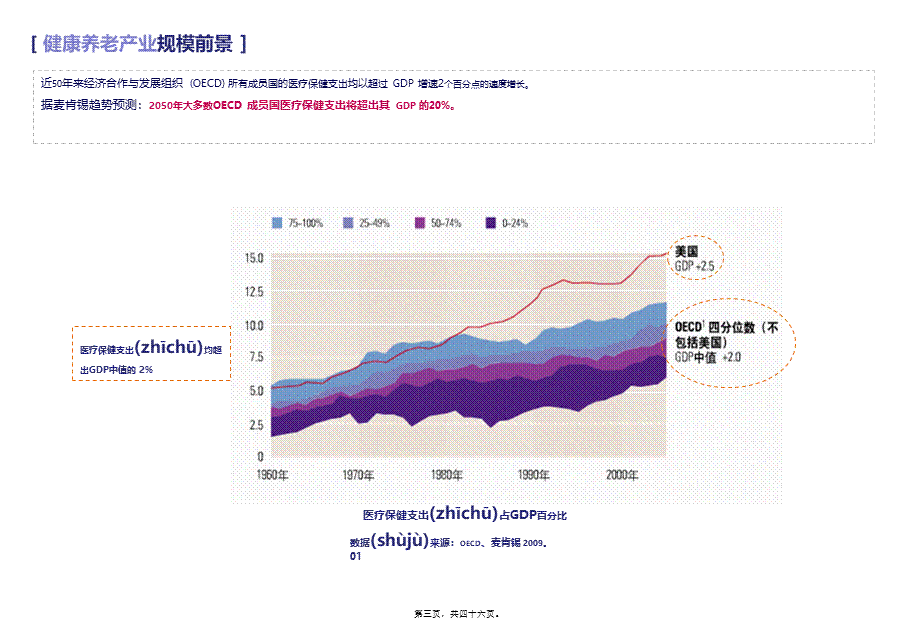 2022年医学专题—有关健康养老产业(1).ppt_第3页