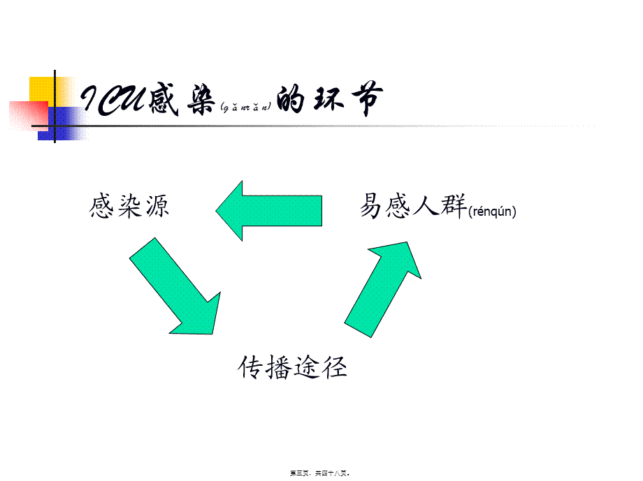 2022年医学专题—ICU感染与控制(1).ppt_第3页