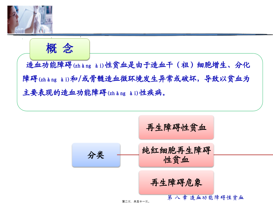 2022年医学专题—第八章-造血功能障碍性贫血(1).ppt_第2页