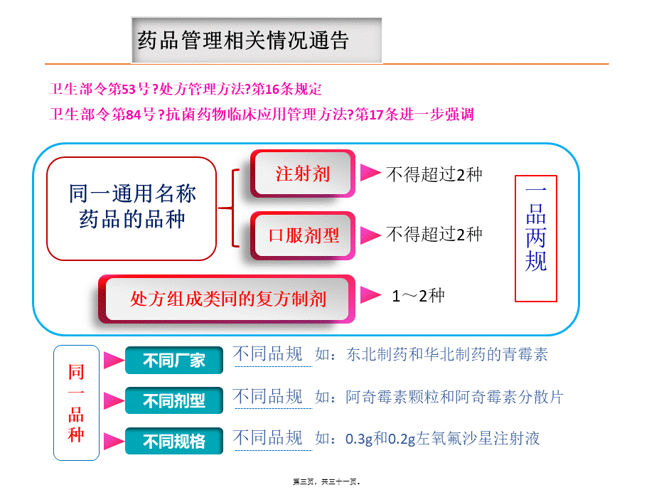 合理用药监测通报---(院周会).ppt_第3页