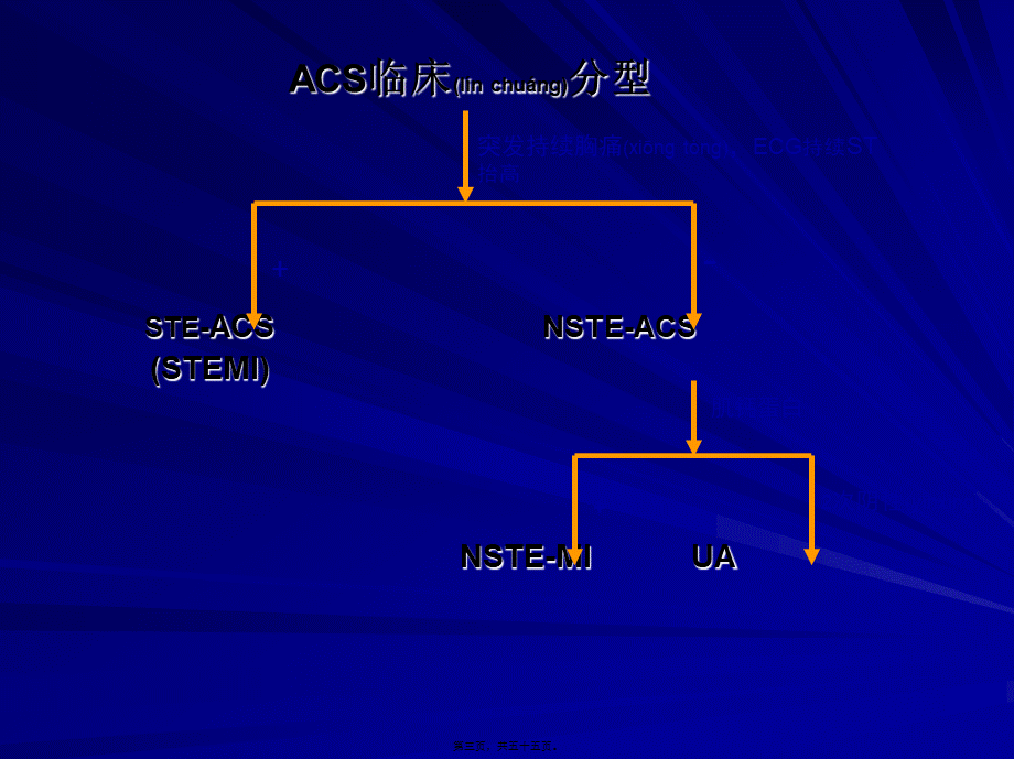 2022年医学专题—急性冠脉综合征-ACS(1).ppt_第3页