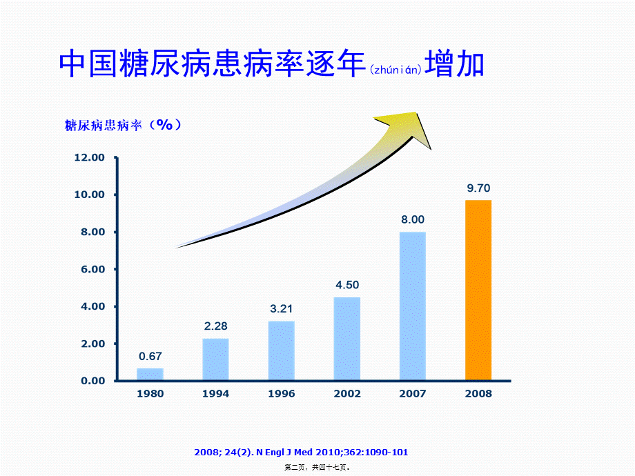 2022年医学专题—胰岛素分类及特点(1).pptx_第2页