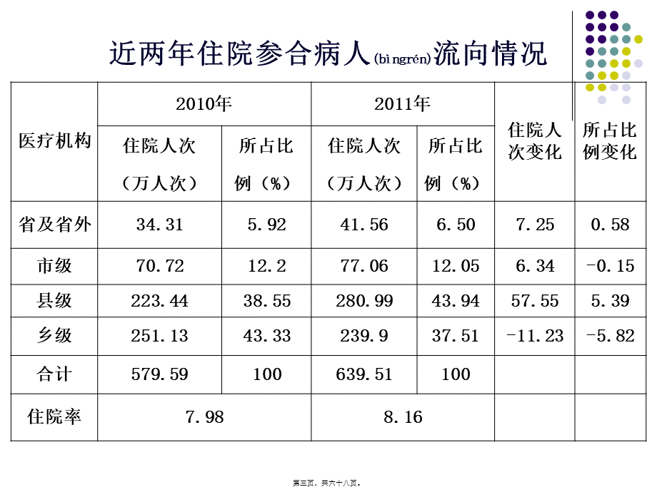 2022年医学专题—合理用药最后一稿.ppt_第3页