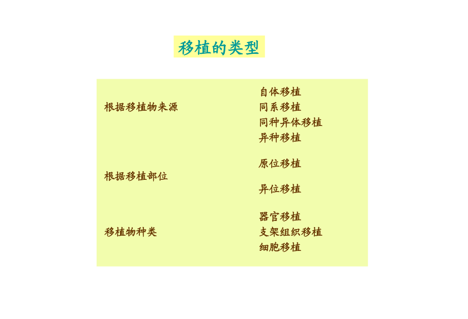 HLA和ABO血型配型.ppt_第3页