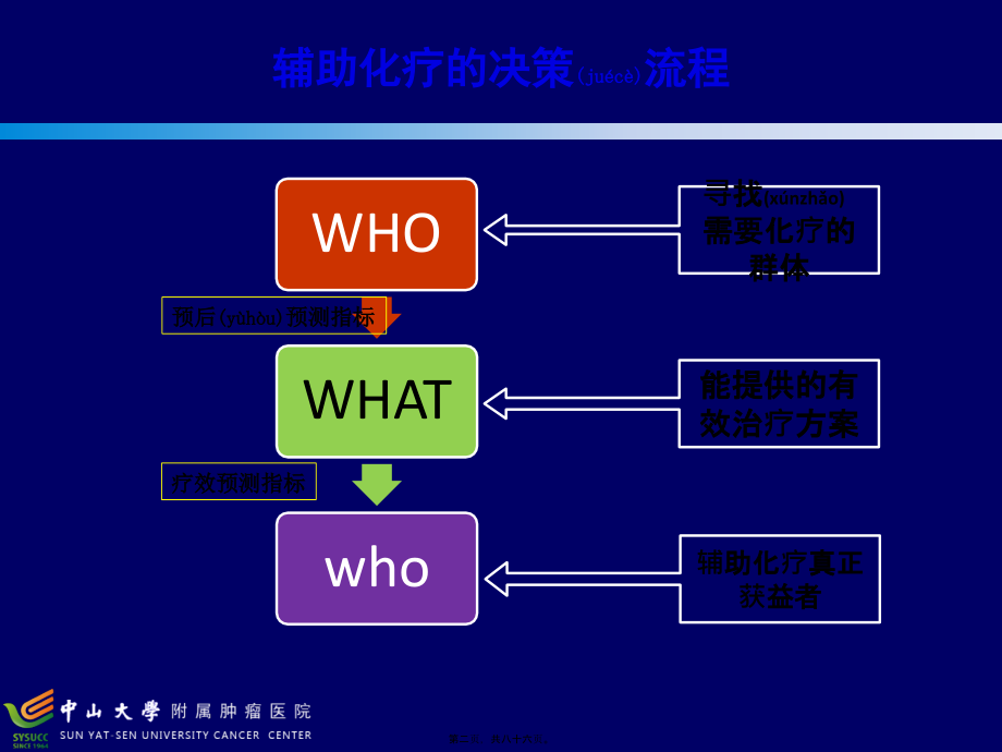 2022年医学专题—结肠癌辅助化疗的共识与争议(2015.10).pptx_第2页