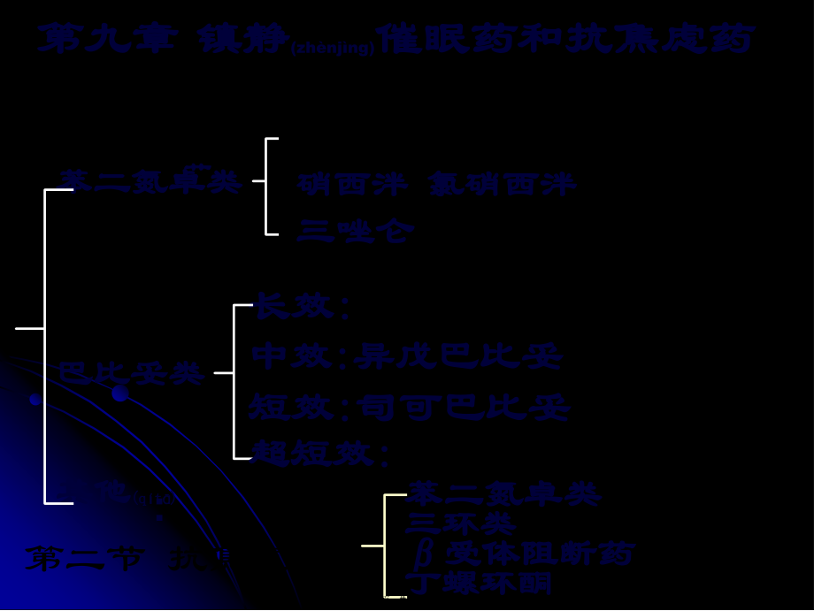 2022年医学专题—第九-十五章中枢神经系统药(1).ppt_第3页