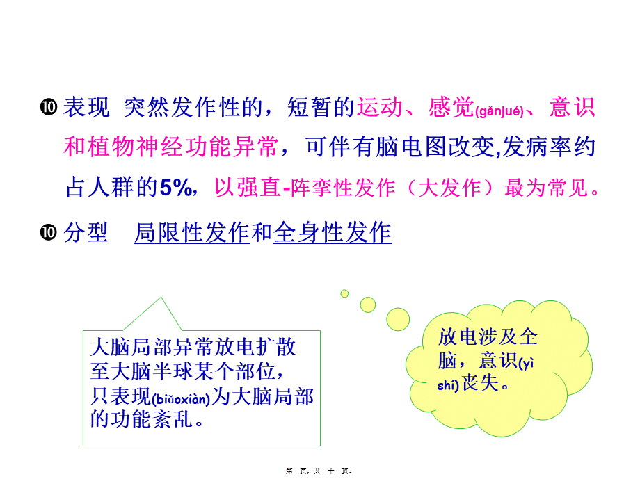 2022年医学专题—抗癫痫药抗惊厥药(1).ppt_第2页