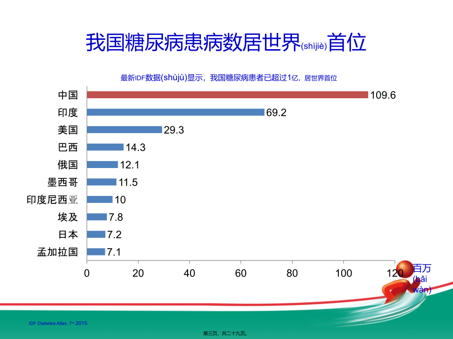 2022年医学专题—正确认识阿司匹林在糖尿病患者中的获益20161103--科室会幻灯.pptx_第3页