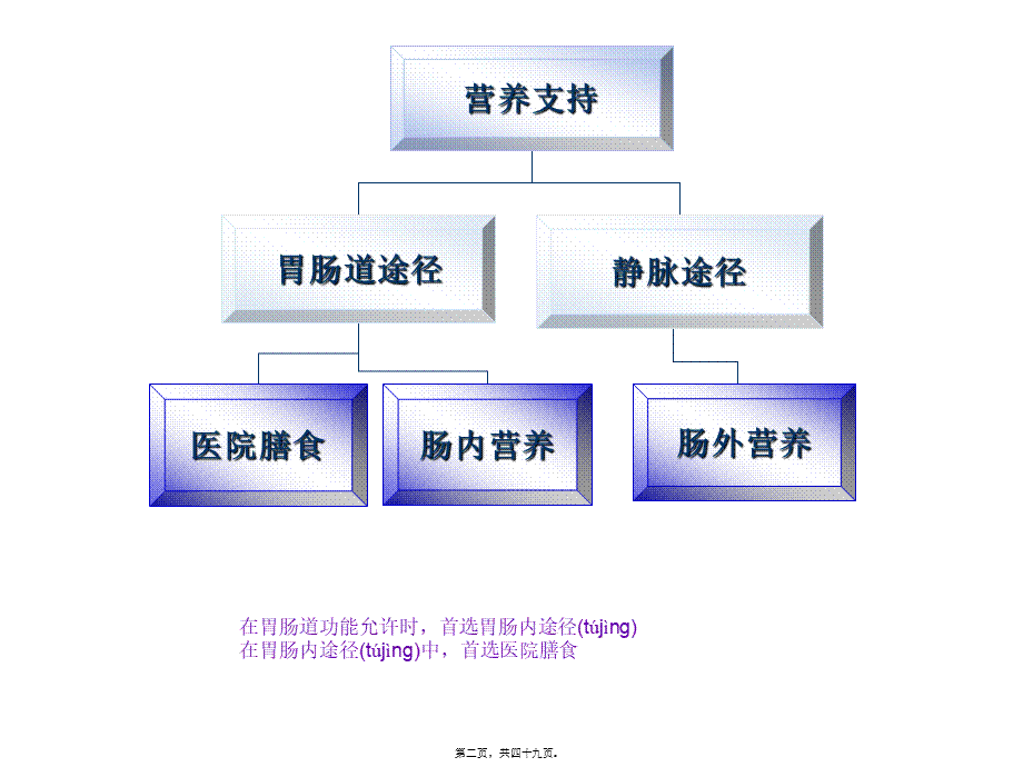 2022年医学专题—第6章----营养支持(医院膳食)(1).ppt_第2页