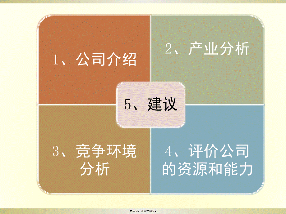 2022年医学专题—PPT制药公司案例分析(1).pptx_第2页